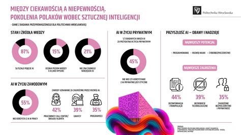 Infografika o životnosti a bezpečnosti mikrovlnných rúr