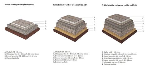 Schéma vrstiev základovej dosky s kari sieťami a dištančnými podložkami