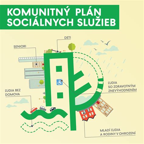Komunitný plán sociálnych služieb ako mapa potrieb obyvateľov