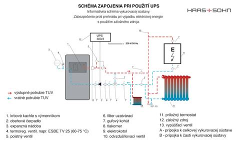 Schéma vykurovacieho systému s označením tlakových bodov