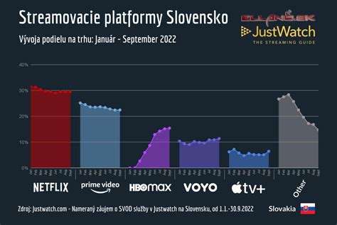 Graf percentuálneho podielu plagiátorstva
