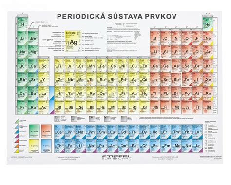 Tabuľka symbolov a ich významov na rúrach Bosch