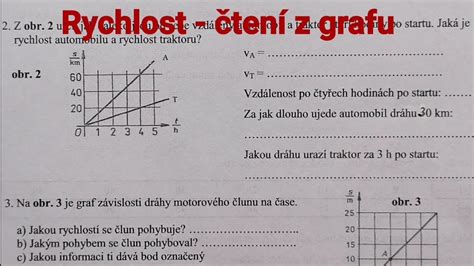 Príklad komplexného grafu z výskumu