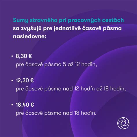 Schéma: Prehľad interných predpisov UK týkajúcich sa ubytovania
