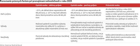 Porovnanie právnych foriem pre prevádzku e-shopu