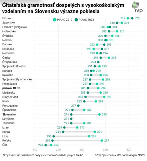 Schéma financovania poľnohospodárskych dotácií na Slovensku