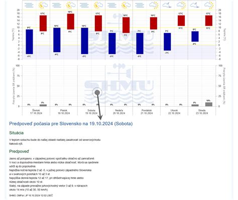 Grafická interpretácia dvoch rýb plávajúcich opačnými smermi