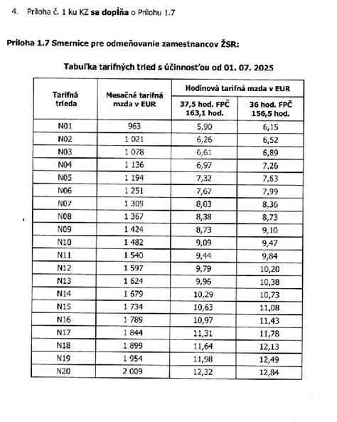 Tabuľka kategórií a tried ubytovacích zariadení s príkladmi vybavenia