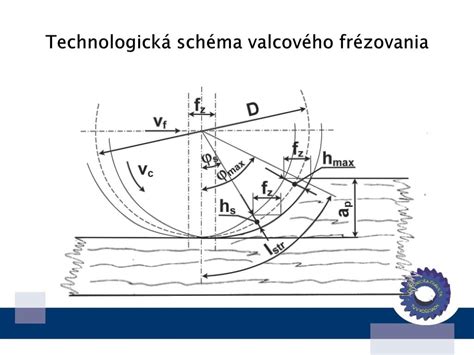 Schéma valcového rovnačky plechov