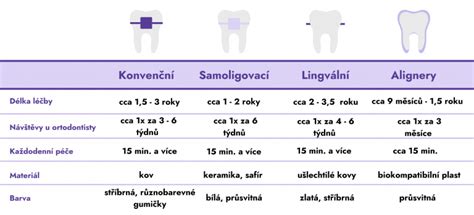 Srovnání typů samočisticích rúr