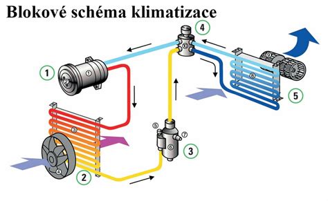 Schéma podzemného ventilačného systému v bani