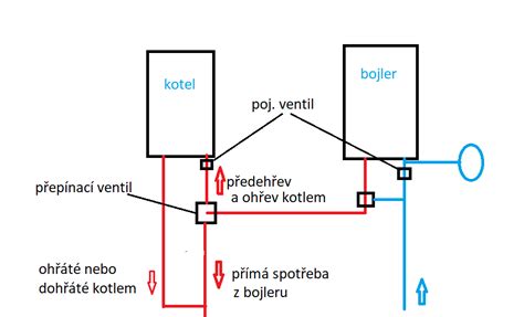 Schéma montáže ovládacieho gombíka rúry
