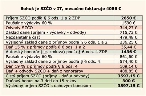 Prehľadná tabuľka najčastejšie využívaných rias v kuchyni