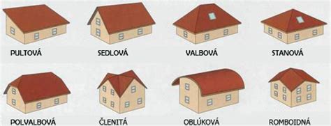Rôzne typy strešných krytín na rôznych sklonoch striech