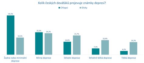 Schéma vplyvu melóna na hydratáciu a trávenie