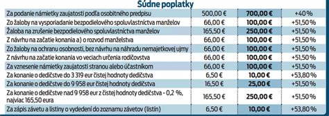 Prehľad poplatkov za rôzne služby a činnosti