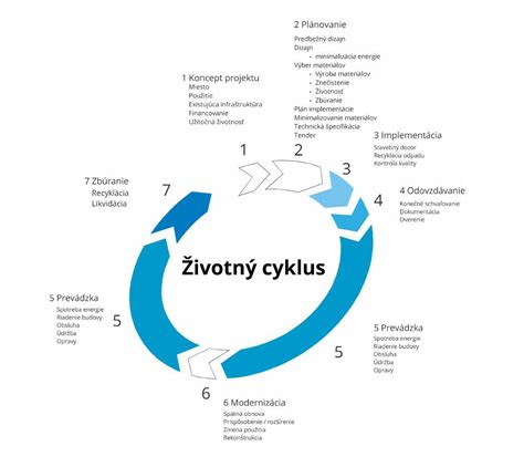 Schéma životného cyklu Metastrongylus