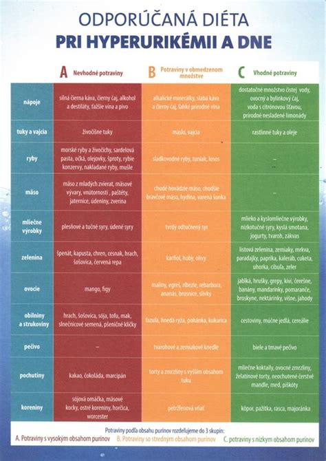 Infografika: Rýchle 3-dňové diéty a ich hlavné zložky
