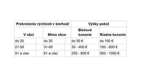 Grafika: Rozsah pokút za colné priestupky a delikty
