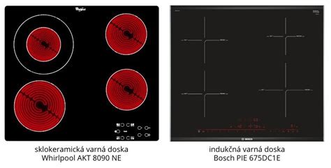 Energetická náročnosť indukčných varných dosiek