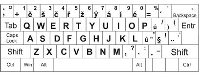 Porovnanie rozložení QWERTY a AZERTY klávesnice