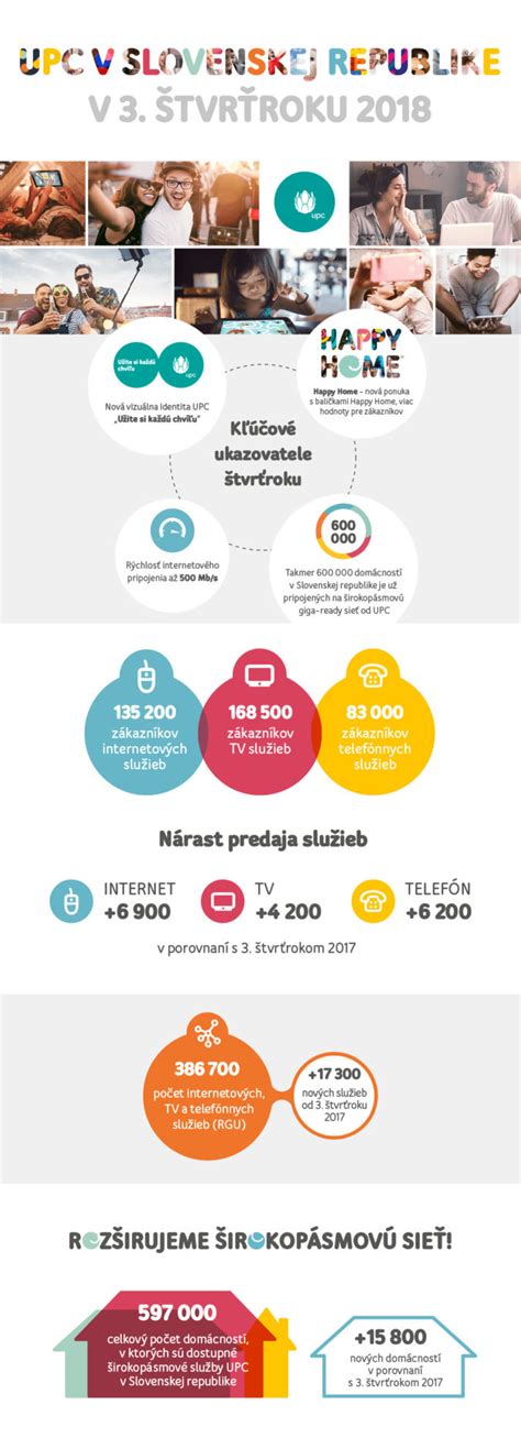 Infografika: Typy špecializovaných kuriérskych služieb