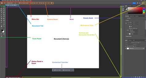 Rozhranie Adobe Photoshop s panelmi nástrojov a vrstiev