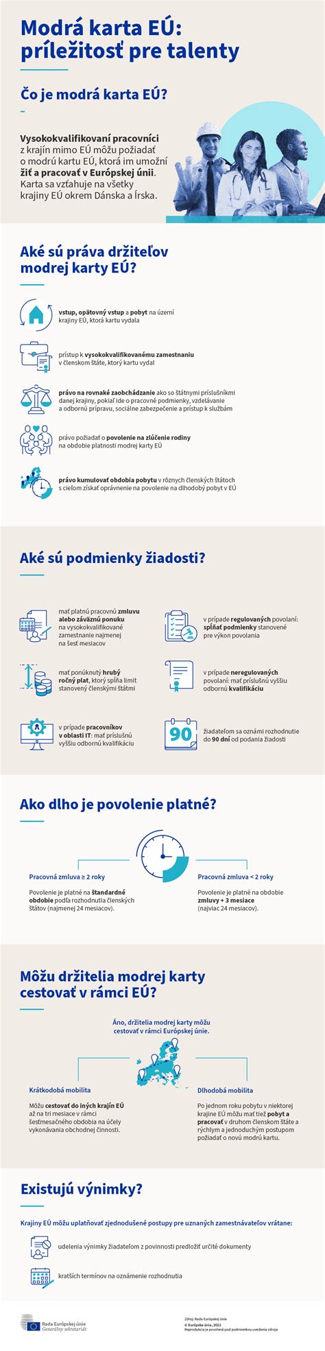 Infografika: Modrá karta EÚ - výhody a proces