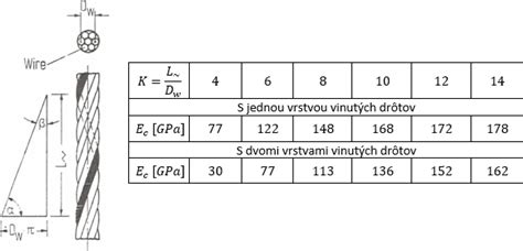 Príklady inštalácie ohybnej rúrky v stavebných konštrukciách