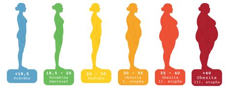 Tabuľka znázorňujúca spálené kalórie pri rôznych typoch chôdze