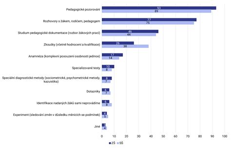Graf znázorňujúci dôležitosť včasnej diagnostiky HIV