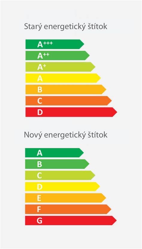 Energetický štítok rúry: Triedy účinnosti a spotreba