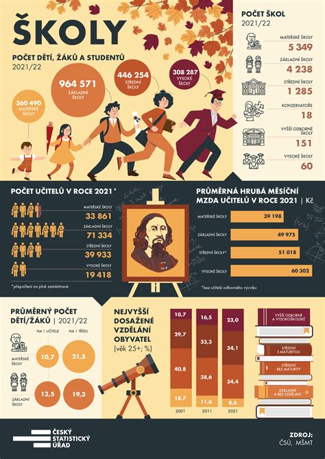 Infografika o nutričných hodnotách šošovice