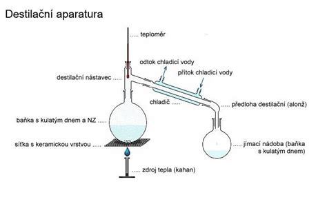 Destilačná aparatúra