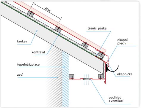 Detaily upevnenia trapézového plechu farmárskymi skrutkami