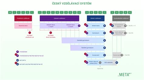 Schéma kanalizačného systému KG s vyznačenými prvkami