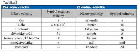 Porovnanie imperiálnej a metrickej sústavy jednotiek