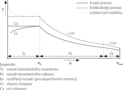 Graf porovnávajúci účinnosť psilocybínu a antidepresív