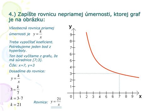 Diagram priamej a nepriamej úmernosti