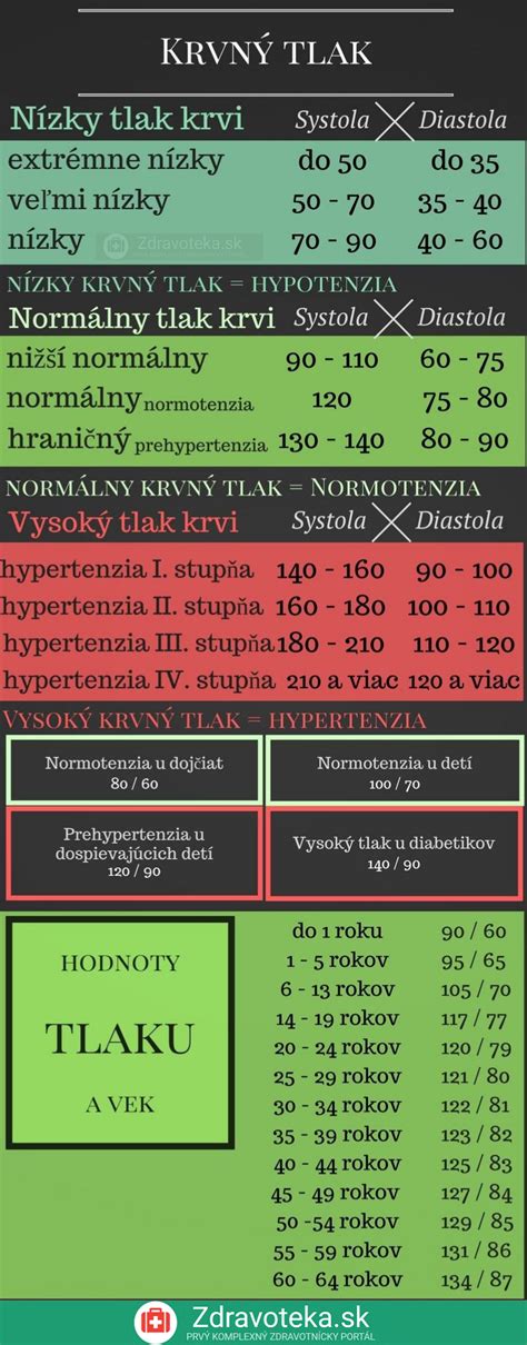 Infografika s príčinami nízkeho krvného tlaku