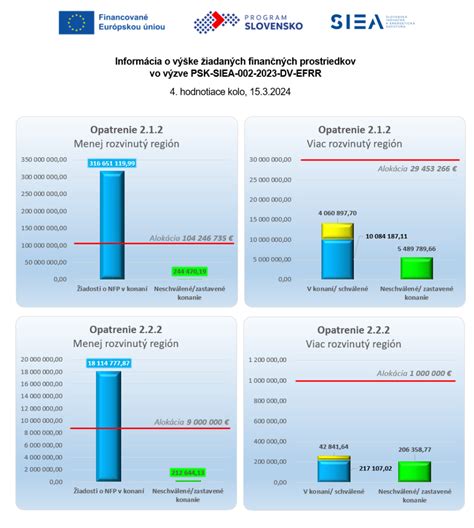 Schéma toku finančných prostriedkov z EÚ pre poľnohospodárov