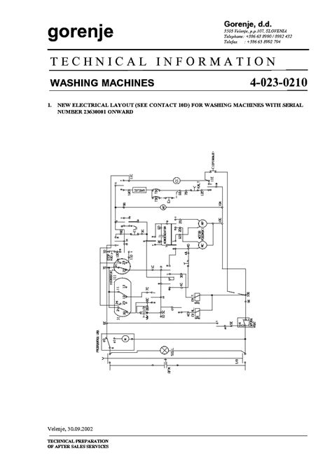 Diagram jednotného prihlásenia Gorenje