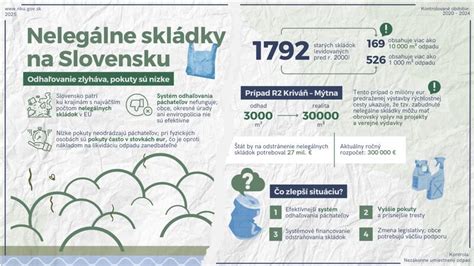 Systém zakrývania skládok toptexom