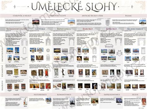 Historické zobrazenie nevädze v umení