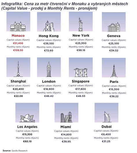 Infografika porovnávajúca ponuku a ceny pizzerií v okolí