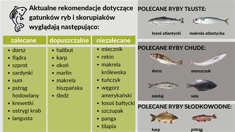 Vybratie vnútorností z ryby