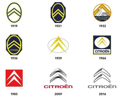 André Citroën a logo automobilky