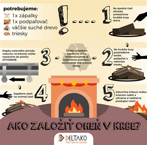 Infografika procesu spaľovania v krbovej vložke