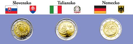 Grafické znázornenie podielu krajín na vydávaní pamätných 2 euro mincí