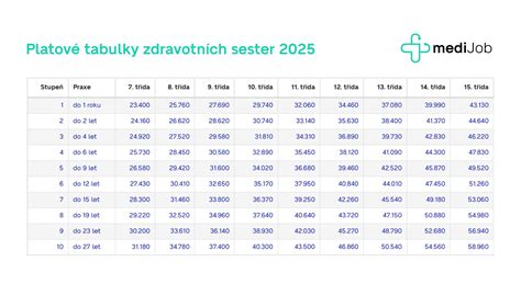 Tabuľka hustôt rôznych materiálov